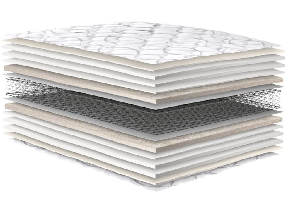 Picture of Orthopedic Pillow Top Mattress