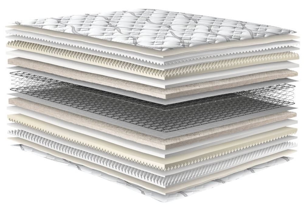 Picture of Orthopedic EuroTop Mattress