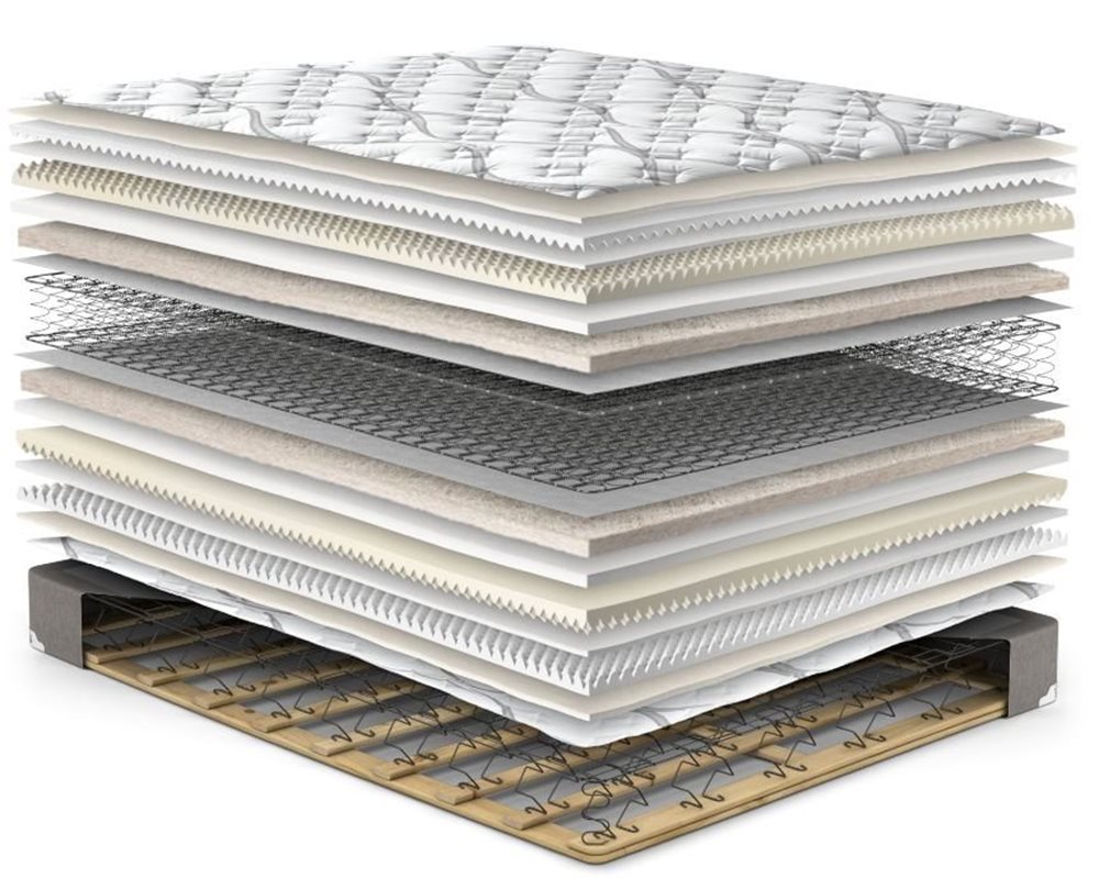 Picture of Orthopedic EuroTop Mattress Set