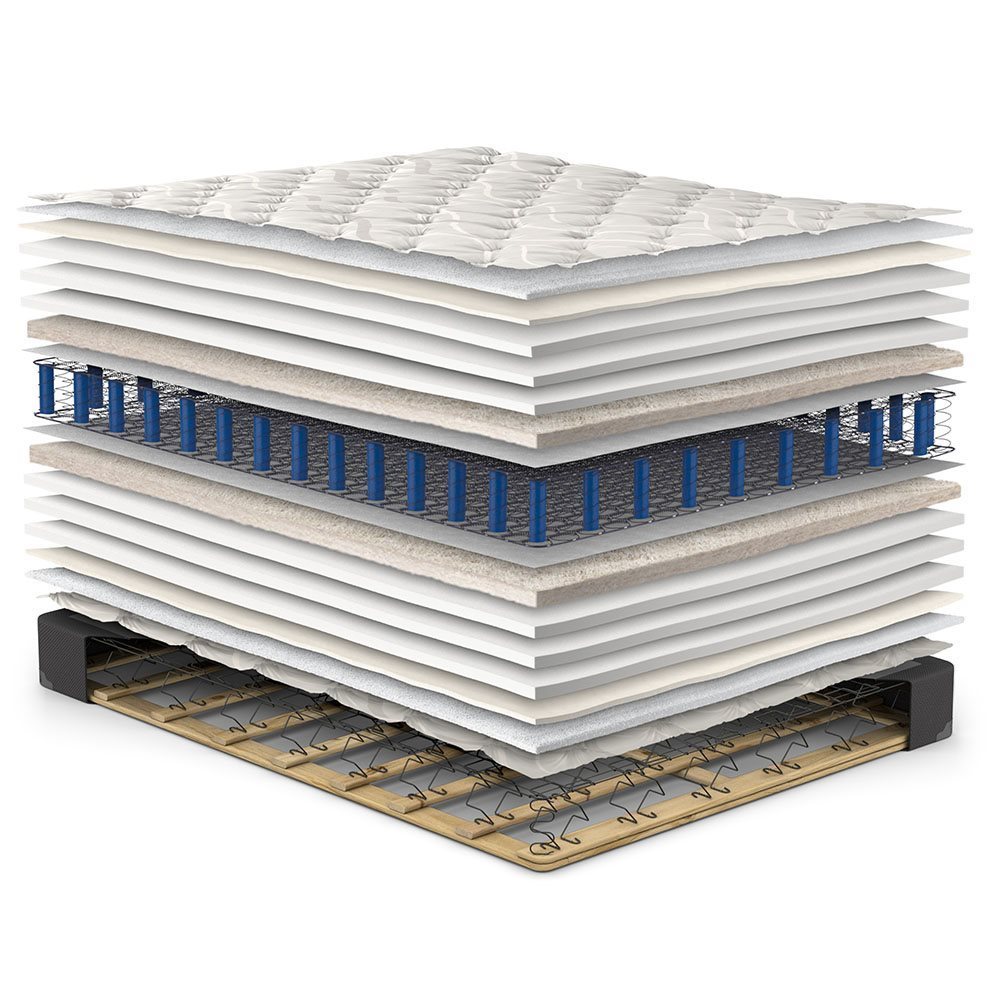 Orthōs Ultra Plush Top Mattress Set exploded view