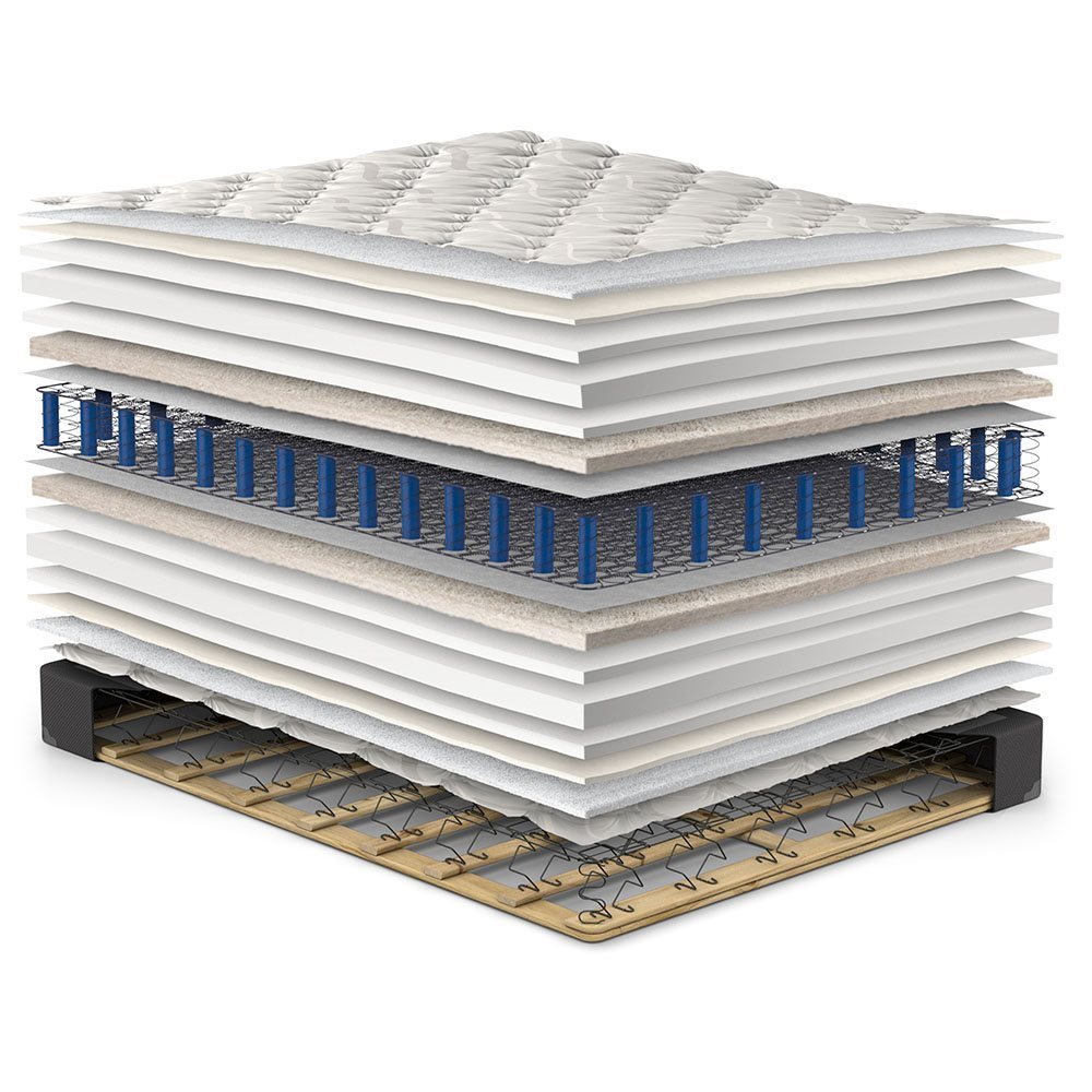 Orthōs ultra pillow top (formerly Orthopedic Premier Super Pillow Top) mattress set exploded view
