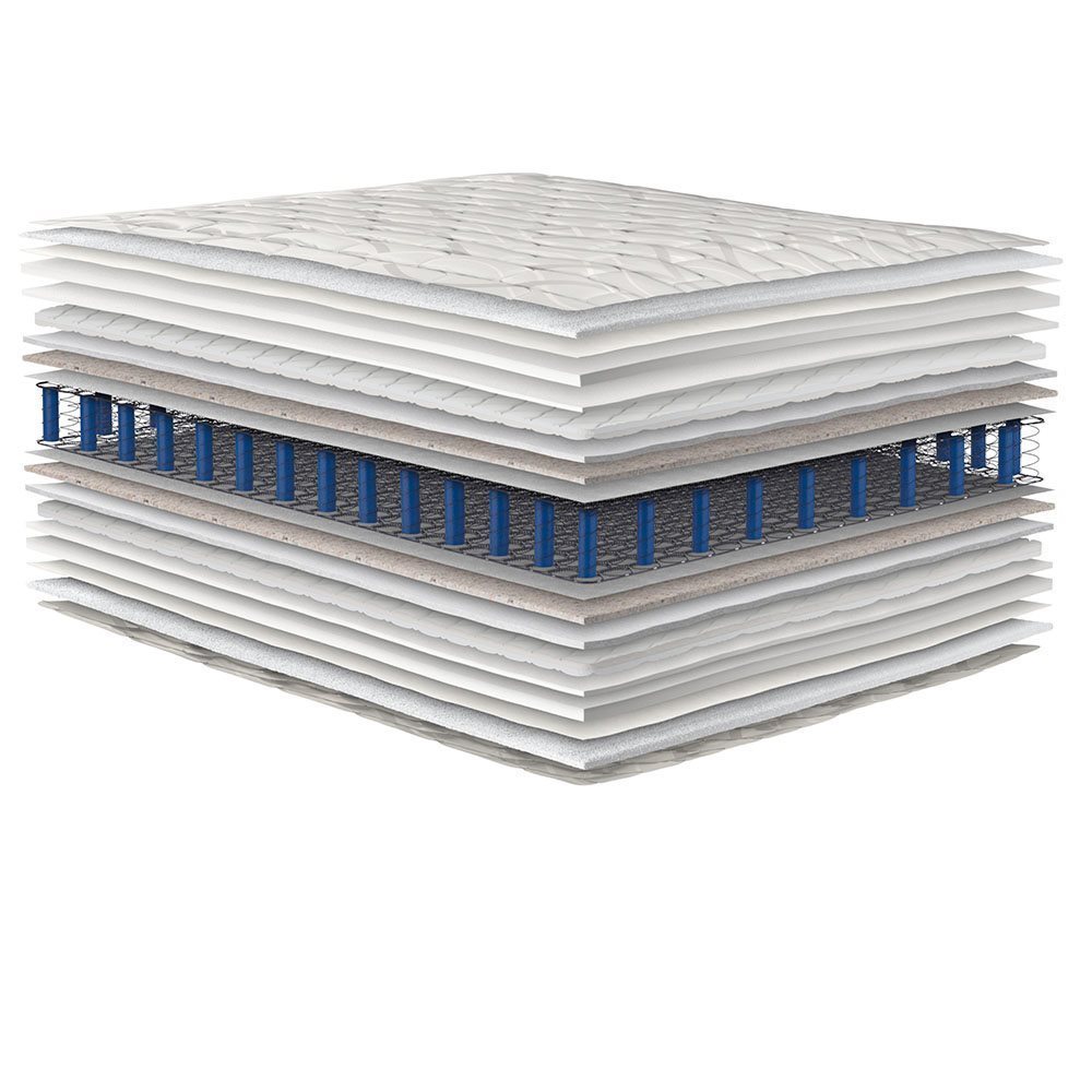 Orthos Ultra Firm Mattress exploded view