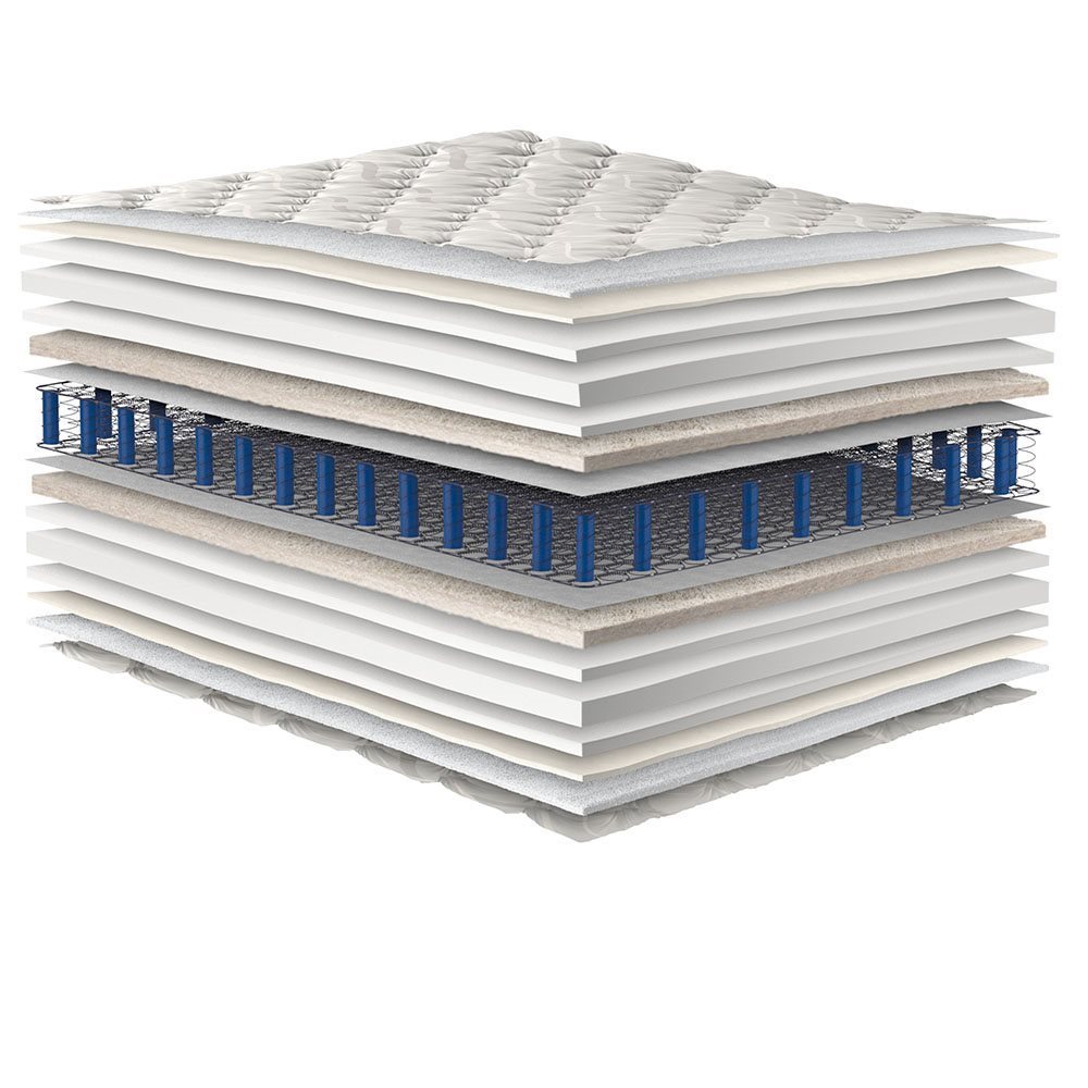 Orthōs Ultra Pillow Top Mattress exploded view