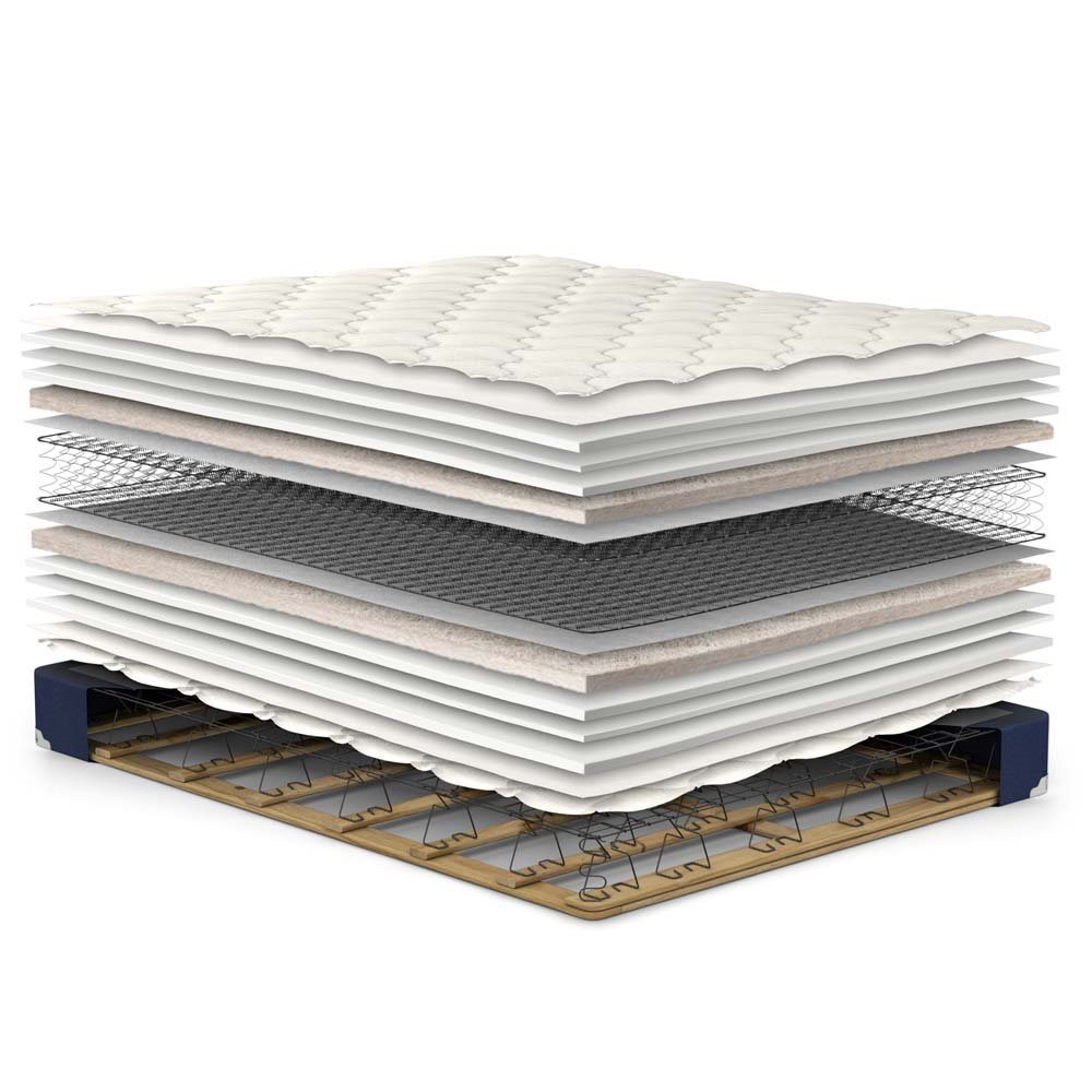 Ovation plush mattress exploded view