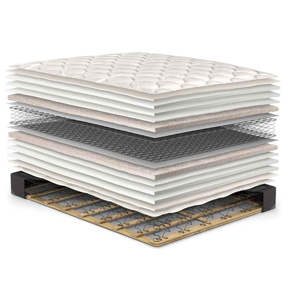 Orthōs Pillow Top Mattress Set exploded view