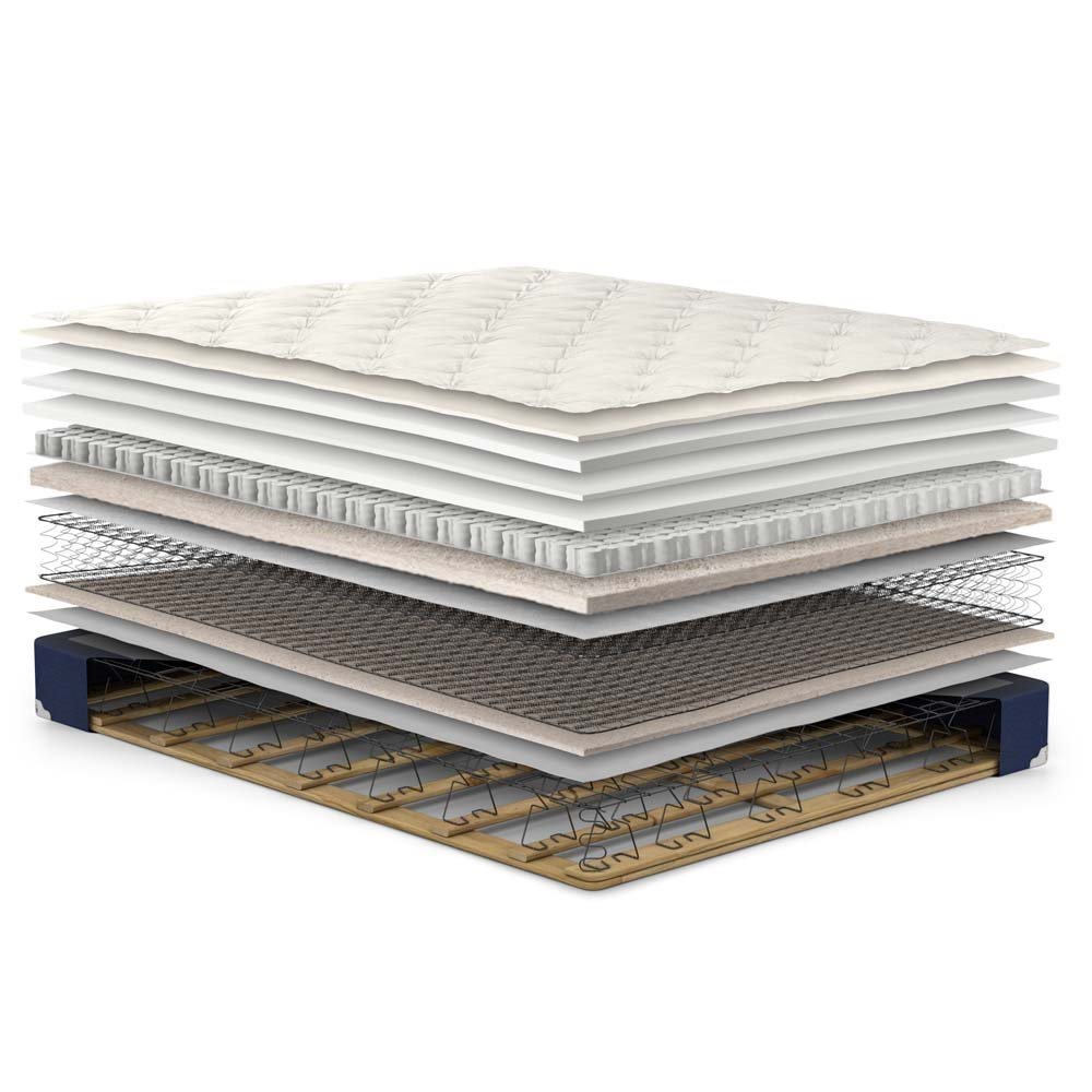 Ovation EuroTop exploded view