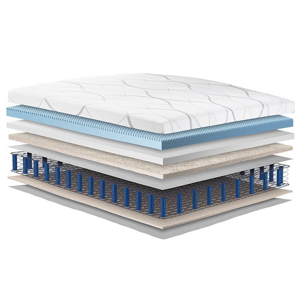 Opulence Hybrid Mattress exploded view